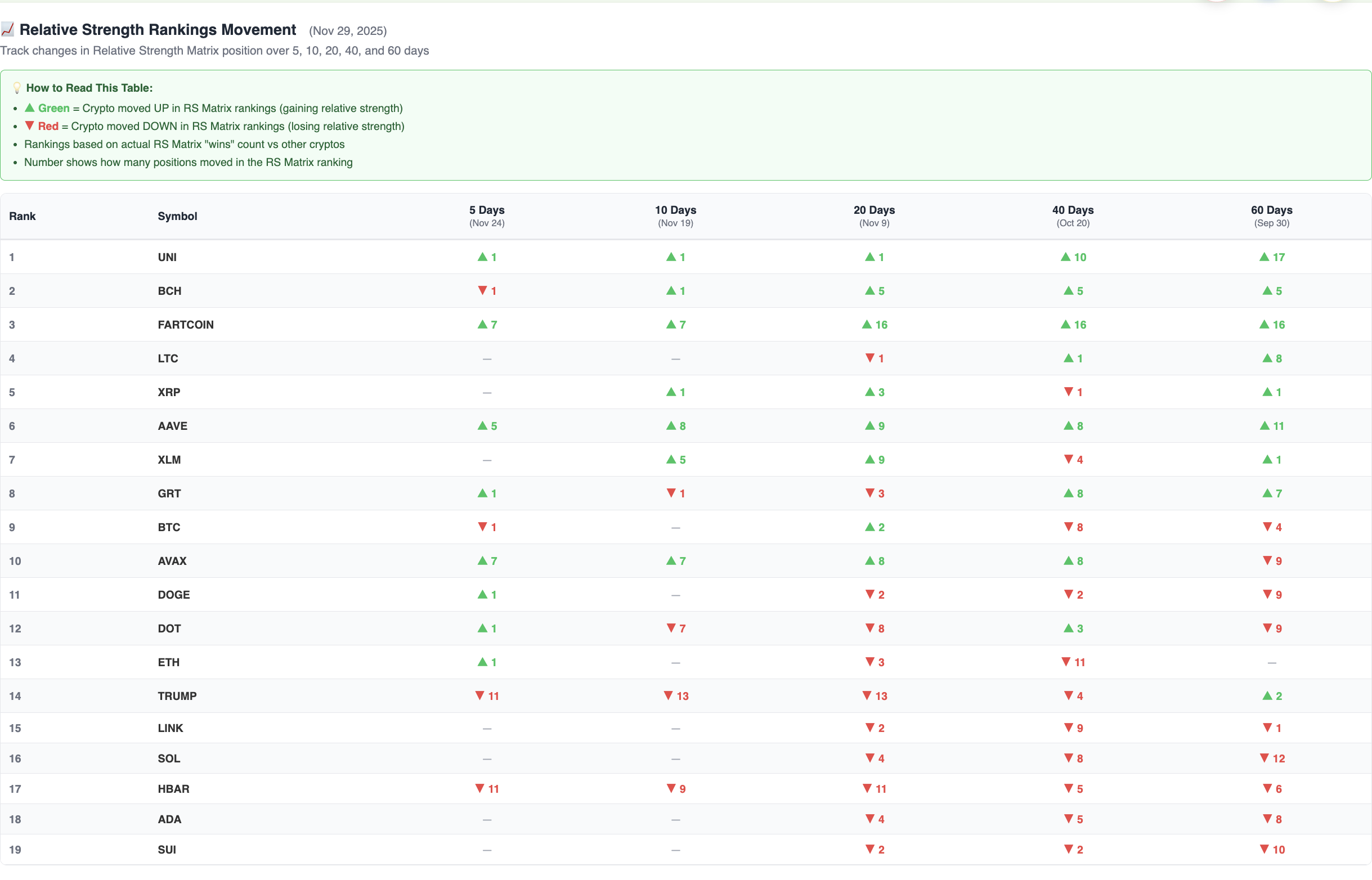 RS Rankings Movement